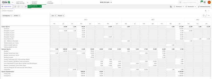 BL_QLIK_ORDERINTAKE_PIVOT