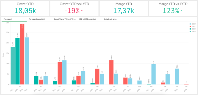 DS_voorbeeld_dashboard-3